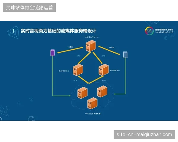 多层级媒体转播台升级迟滞，传统转播车架构制约了体育赛事交互生态的完整性